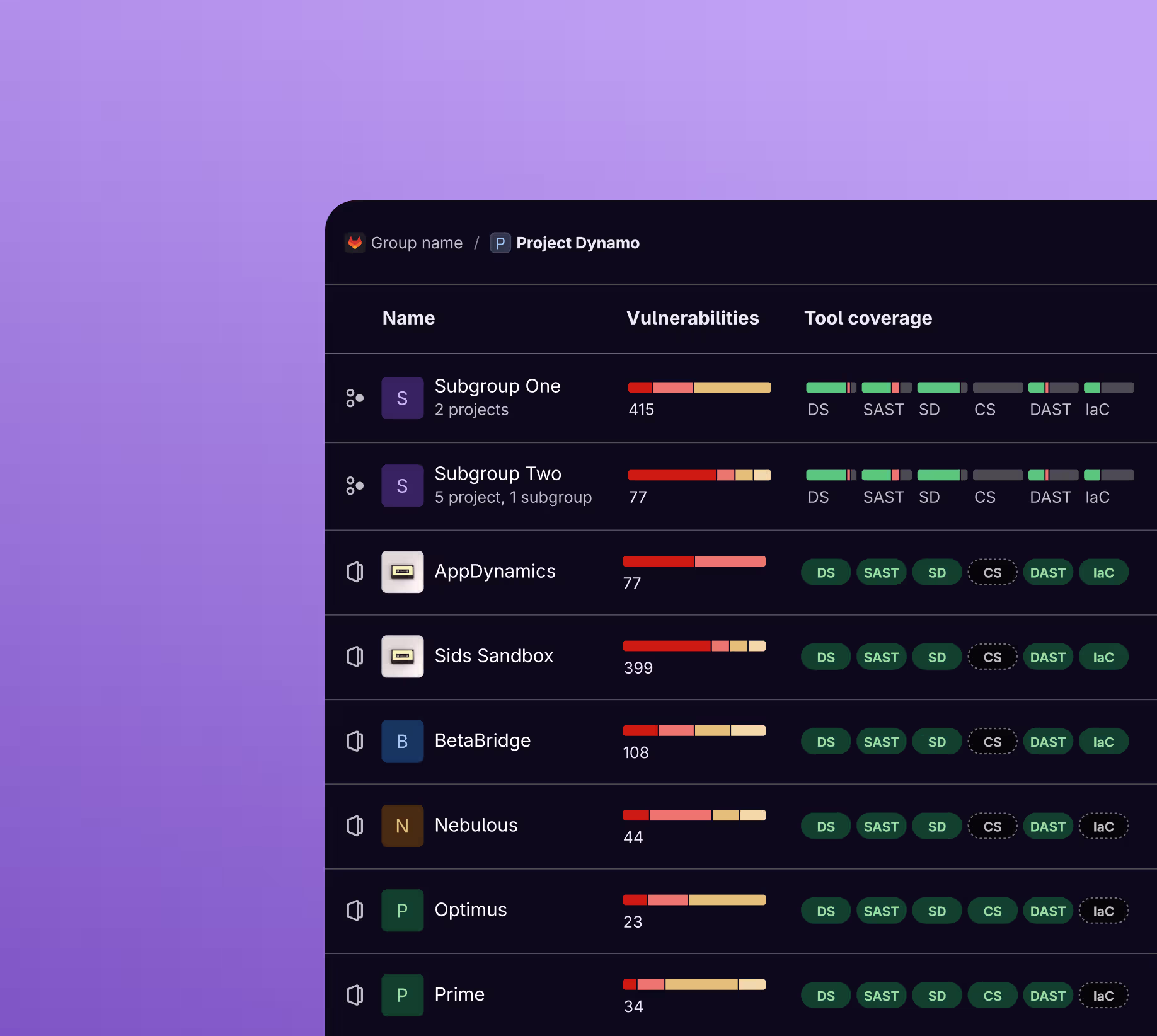 Product screenshot of the Vulnerability report dashboard, showing ranges of issue severities